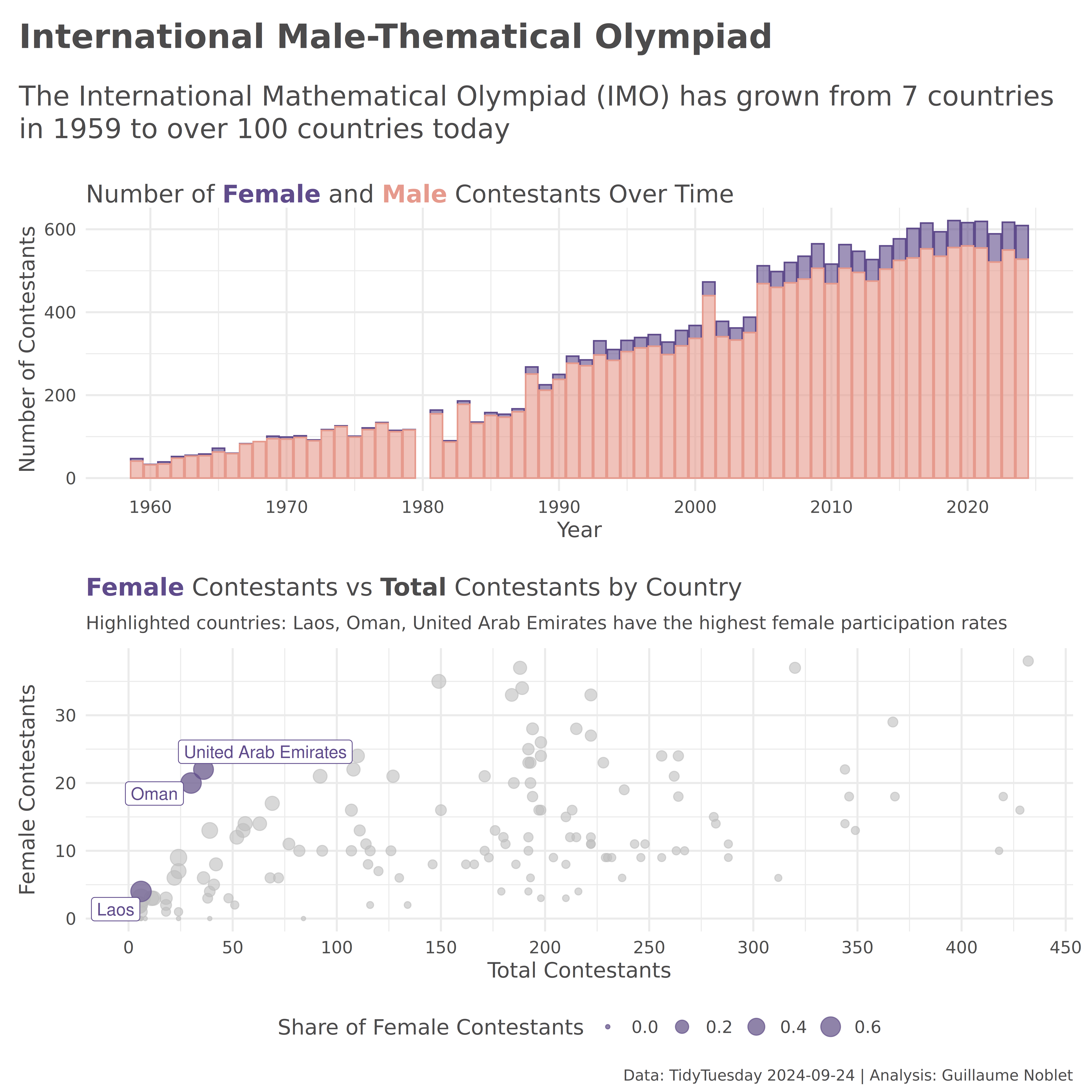 Visualization preview