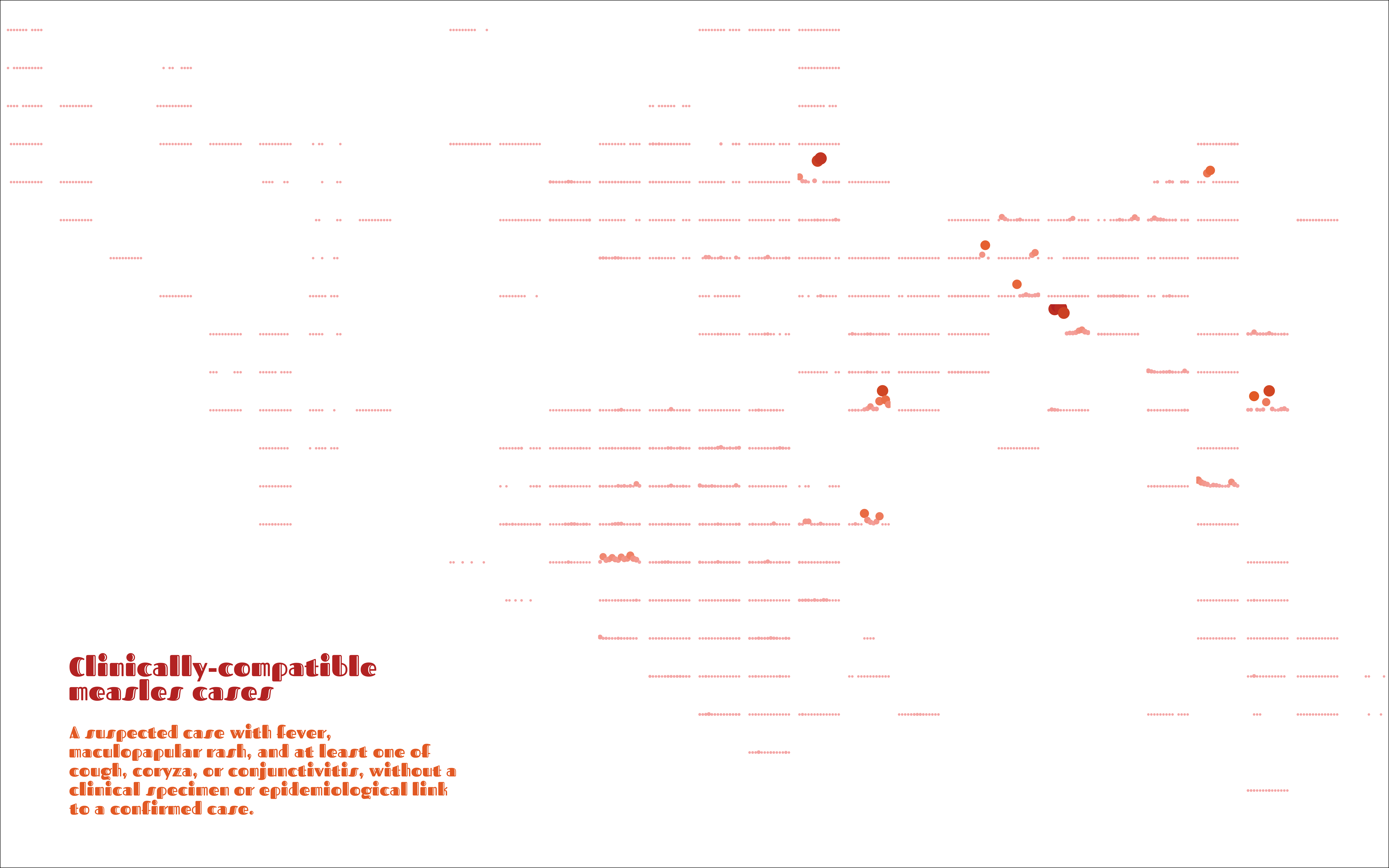 Visualization preview
